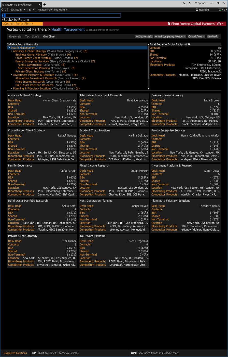 Org Chart. Prototype. Fictional firm.